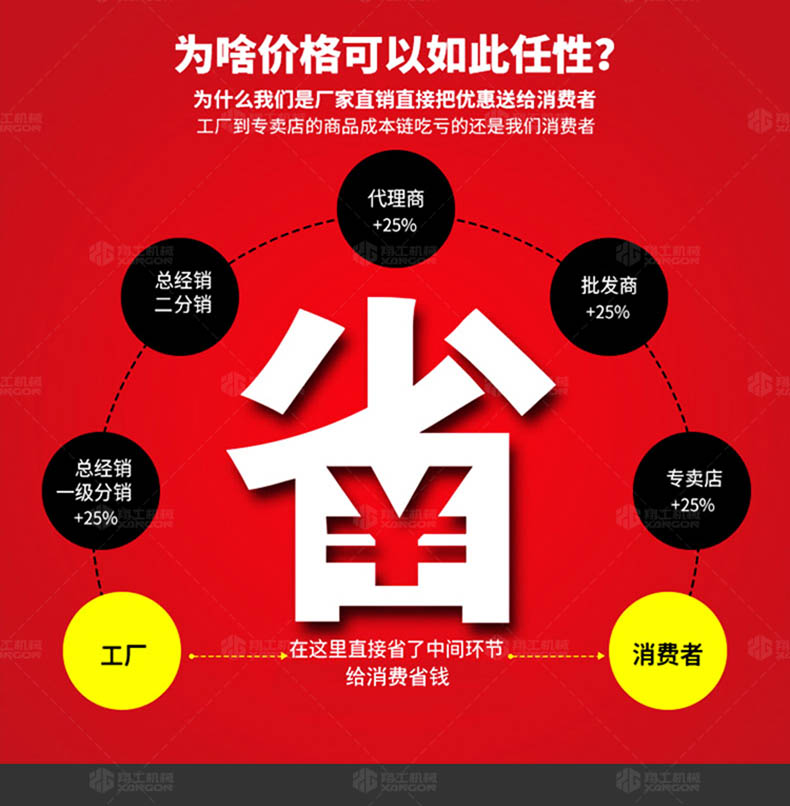 二次構造柱地泵